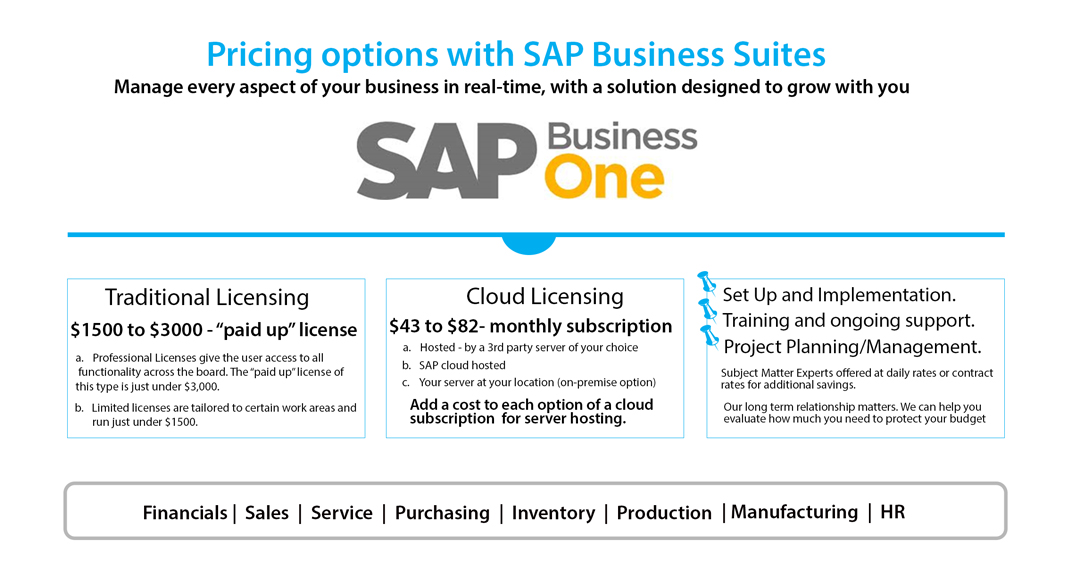 LP Pricing -SAP Business One | ACUMEN Corporation